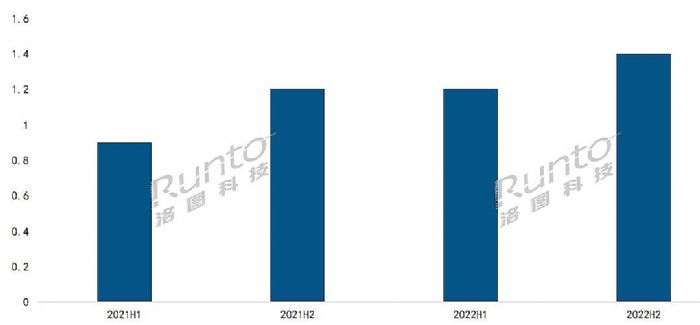  | 2022ȫӼЈY(ji)cչ