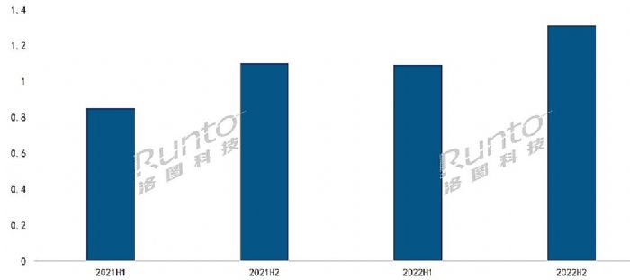  | 2022ȫӼЈY(ji)cչ