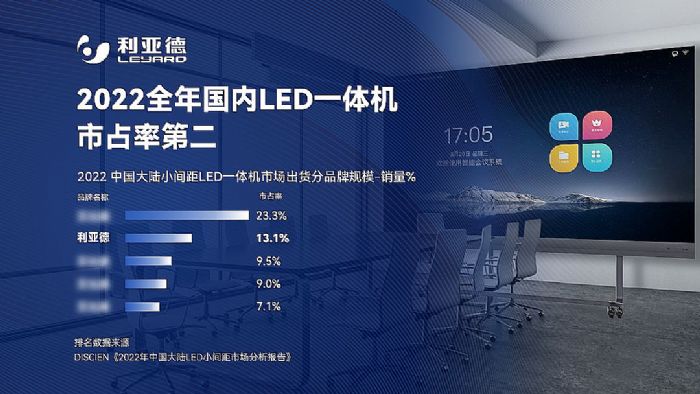2022 LEDһwCռʰl(f) µڶ