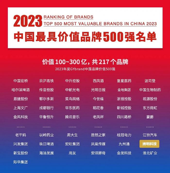 ИI(y)ΨһBm(x)ϰЇ(gu)߃r(ji)ֵƷơ500(qing)
