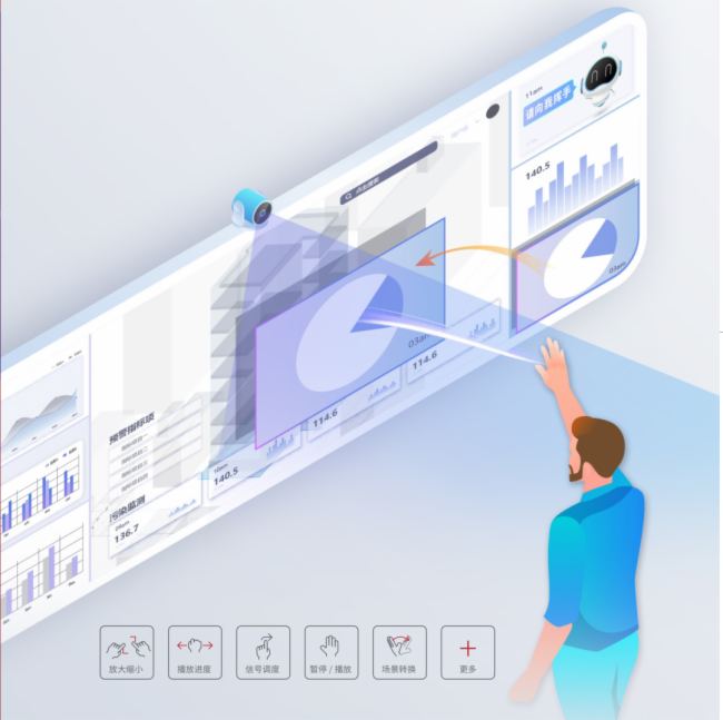 ��AVCiT��ҕ��AI�x�ܣ���(sh��)�ǰ���