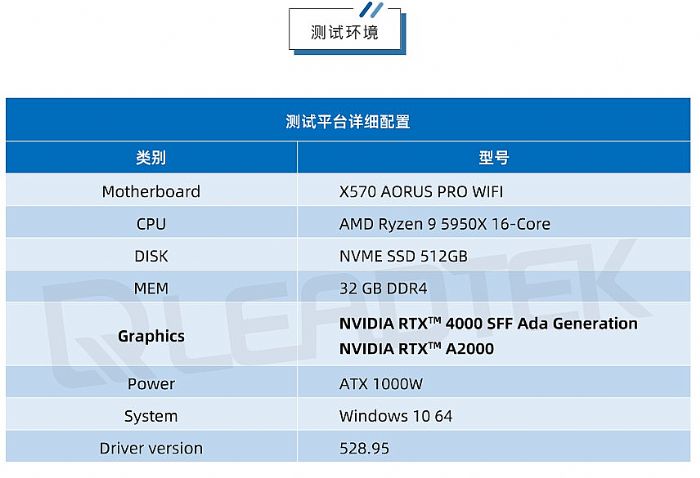 _(ti)(sh)y(c)حNVIDIA RTX 4000 SFF Ada y(c)ԇ(bo)Ո(qng)գ