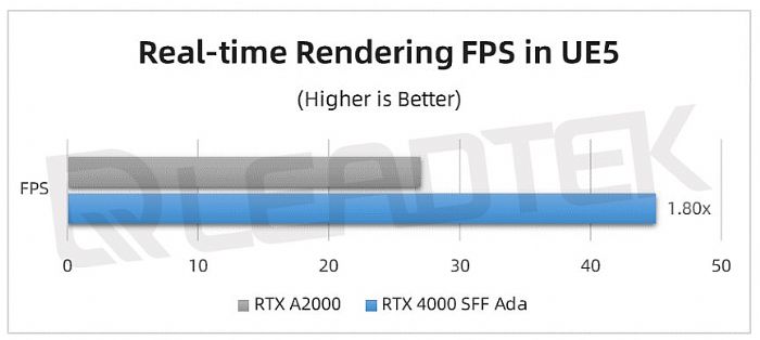 _(ti)(sh)y(c)حNVIDIA RTX 4000 SFF Ada y(c)ԇ(bo)Ո(qng)գ