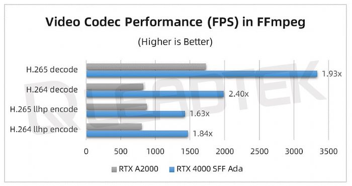 _(ti)(sh)y(c)حNVIDIA RTX 4000 SFF Ada y(c)ԇ(bo)Ո(qng)