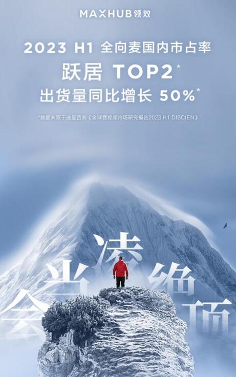 (sh)L(zhng)MAXHUB 2023 H1ȫ؛ͬL(zhng)50%+