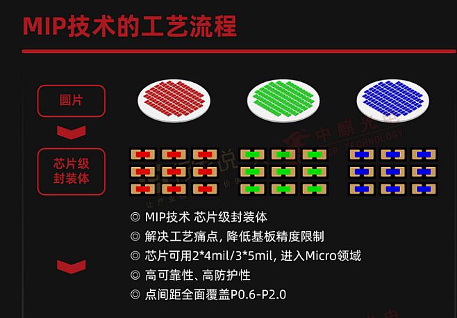 MiPCOBp·ȸ黥a(b)