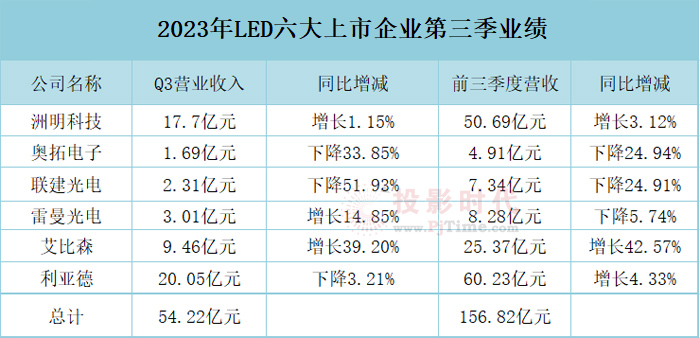 2023LED@ʾI(y)ؔ(ci)(bo)Pc(din)