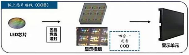 Mini/Micro LED@ʾI(lng)el(f)MiPbg(sh)к΃(yu)