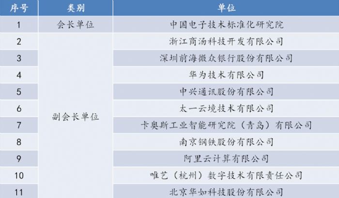 AƼ늘˅f(xi)Ԫ湤ί IԪaI(y)l(f)չ