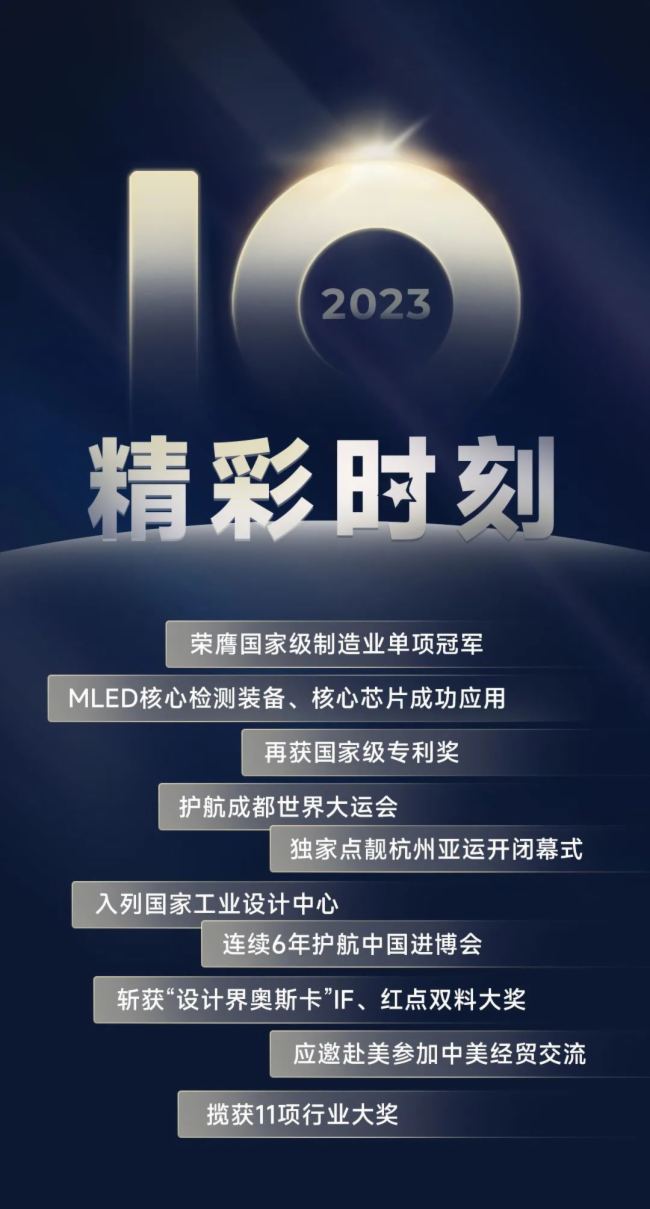2023Pc(din)Z10󾫲ʕr(sh)
