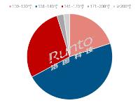 2023Ї(gu)LEDһwC(j)Ј(chng)ĳ؛^(gu)5ǧ_(ti)