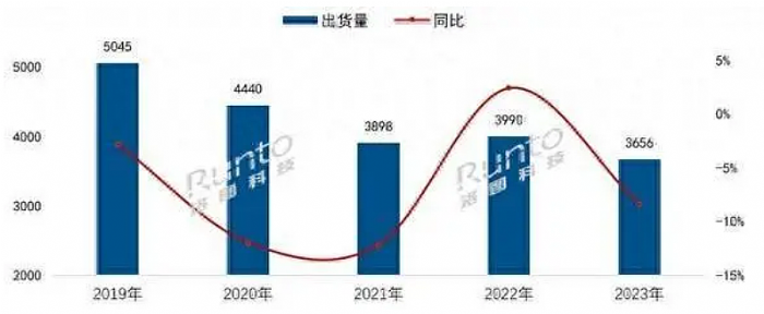 Ї(gu)Ј(chng)2023꣬չ2024İl(f)չڅ(sh)