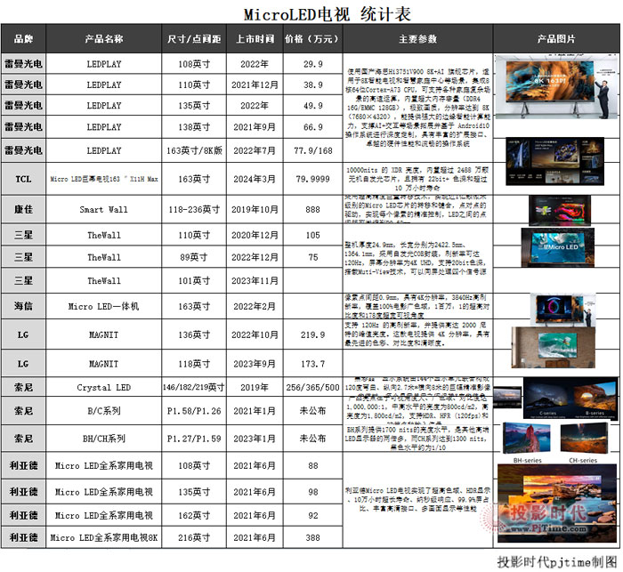 SǡLGTCL163Micro LEDĻҕ