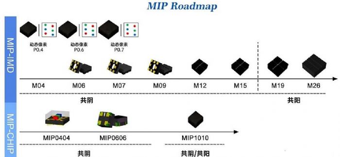ǹMIPa(chn)ƷL@
