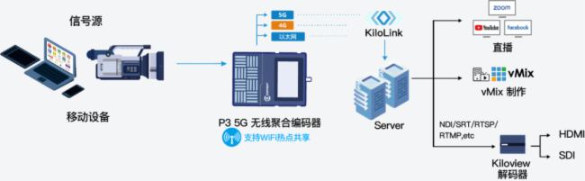 InfoComm 2024 ֱǧҕƷP3KiloLinkg(sh)Wҫ࣬F(xin)(chng)c(din)