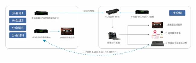 InfoComm 2024 ֱǧҕƷP3KiloLinkg(sh)Wҫ࣬F(xin)(chng)c(din)