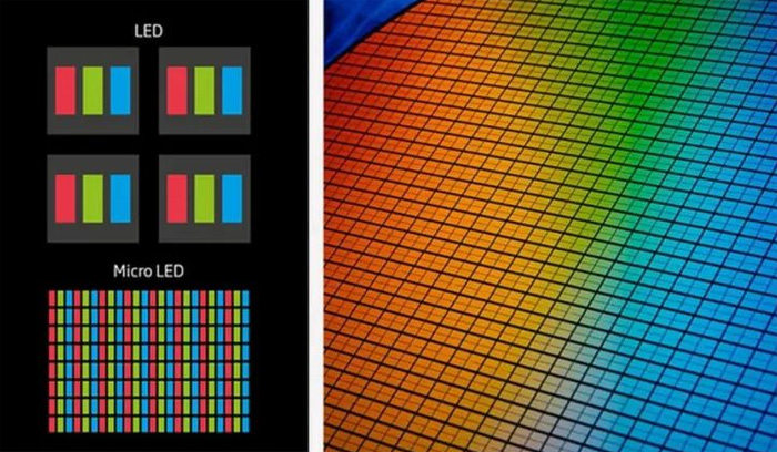 ؿƵĘOˇg(sh)TFT年Micro-LED@ʾD