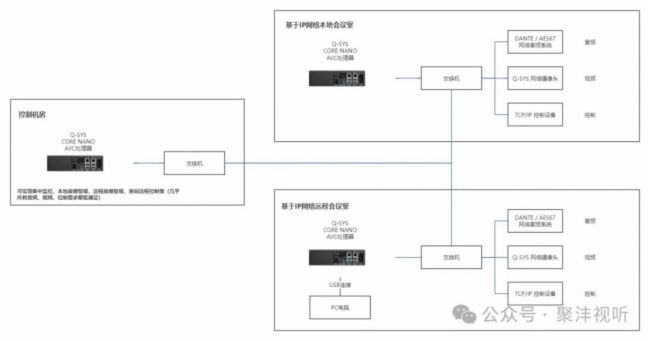 Сǻۡ | Q-SYS Core Nano̎