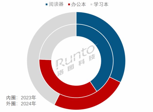 2024ЇӼƽЈF(xin)hA(y)Nq49.1%