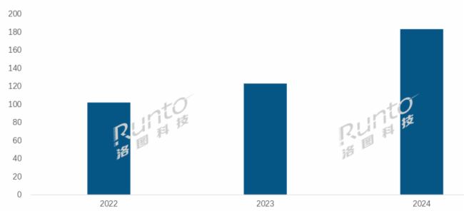 2024ЇӼƽЈF(xin)hA(y)ڣNq49.1%