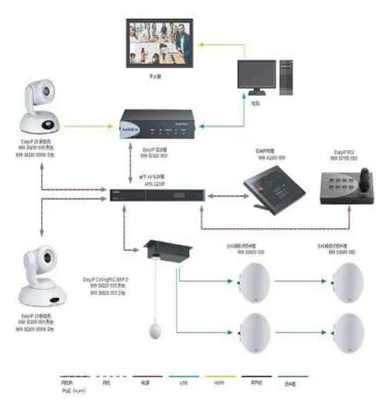 InfoComm China 2025չ^ P ࣡؄e(dng)ɴչ^(q)Ʒչ̎(li)Ʒ/¼g(sh)