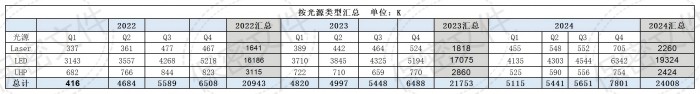 2024ȫͶӰЈ(chng)(bo)cg(sh)ܸ^(q)ֻcԴ
