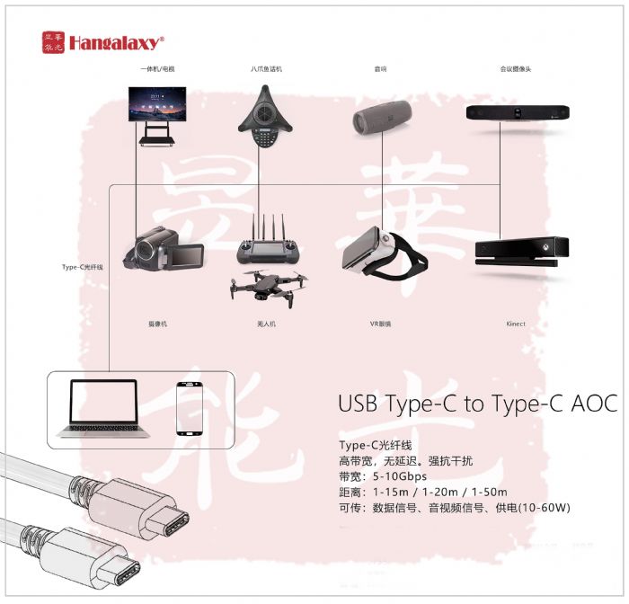 ݔϵy(tng)܉ͨǻۙC(j)đ(yng)ãHDMI AOC,DVI AOC,USB AOC,DP AOC