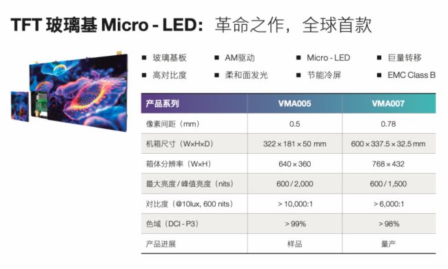 @늣TFTMicro-LEDƷ@G˚ⱬ@ٝo(sh)