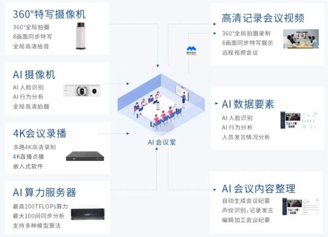 AI?ǻҕӍInfoComm2025JȡAIƷŮ
