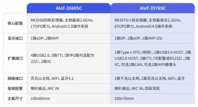 ӿںİx | ҕ̩AIoT-3568SC & AIoT-3576SCСĴpɑOUչ