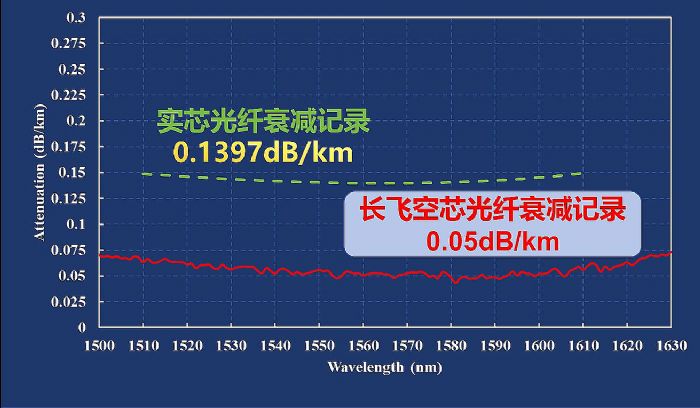 Lwоwg(sh)x2024ϢͨI(lng)ʮƼM(jn)չ