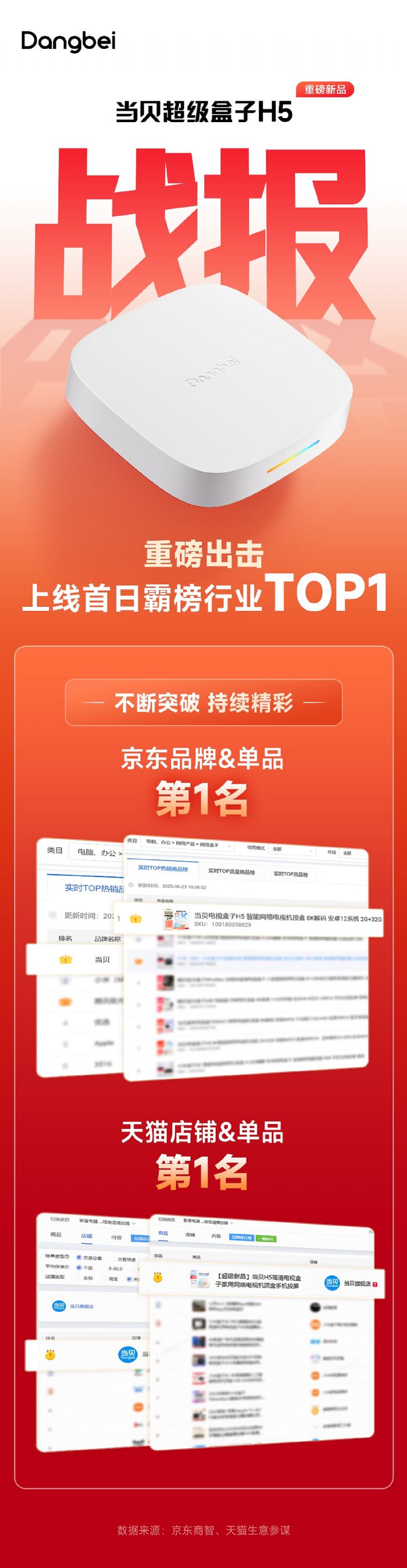 (dng)ؐH5N(zhn)t|؈NTOP1w