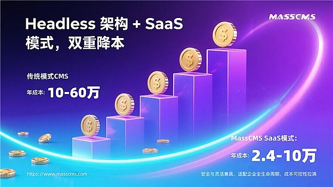 MassCMS SaaS ƽ_(ti)(gu)(ni)(d)е CMS SaaS ׌(ni)\(yn)I(yng)ĴL(zhng)һλ