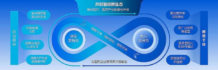 ܸܽa(chn)I(y)2025ՕAI For Health߷ՓȻ