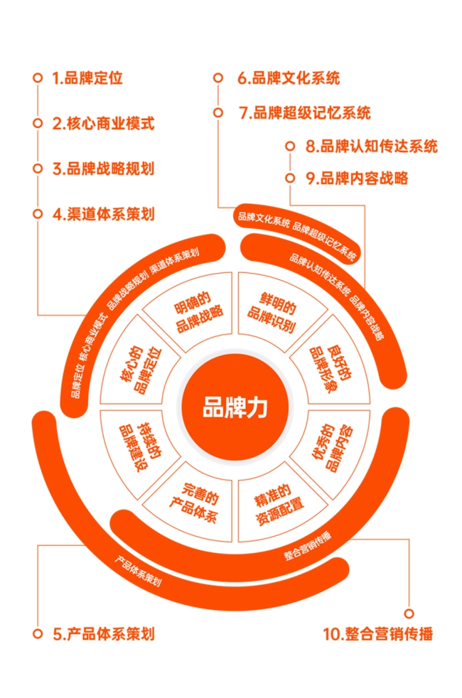 V|ʡI(y)O(sh)Ӌ(j)f(xi)(hu)ح|(zh)a(chn)l(f)չıI(y)O(sh)Ӌ(j)f(wn)