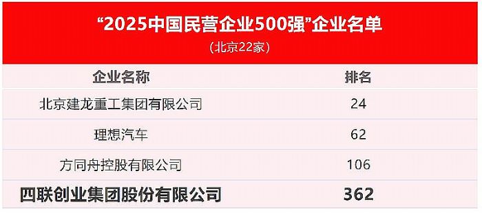 (lin)(chung)I(y)Fٶx2025ꡰЇII(y)500 ǰM362λ