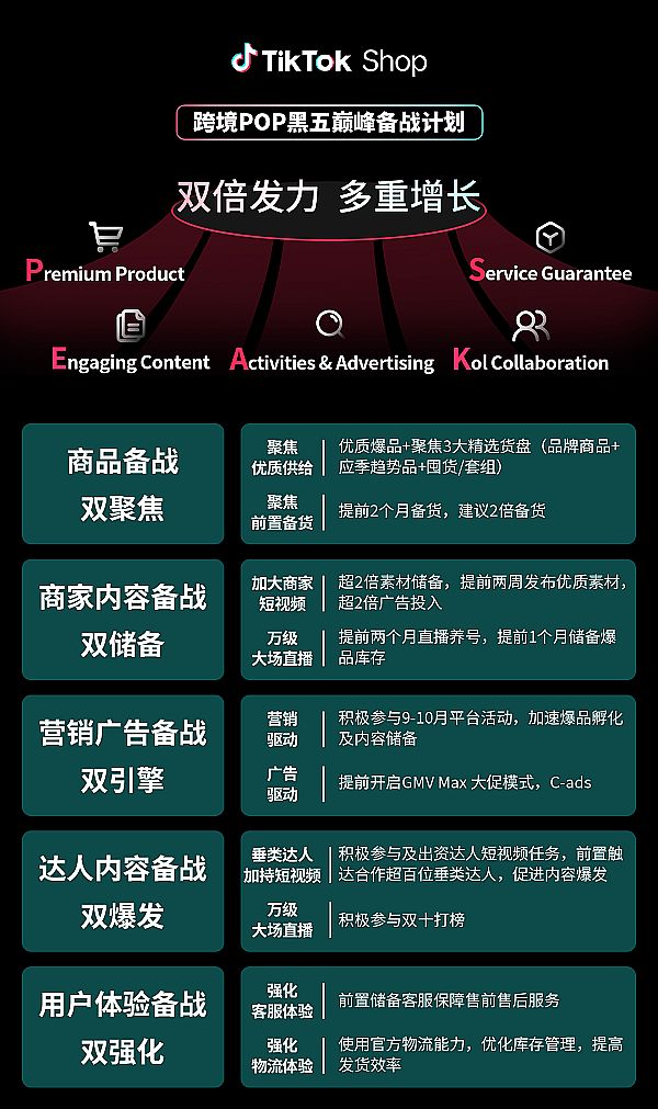 TikTok Shop羳POPӱl(f)AL