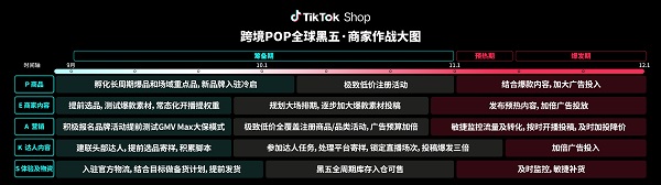 TikTok Shop羳POPӱl(f)AL