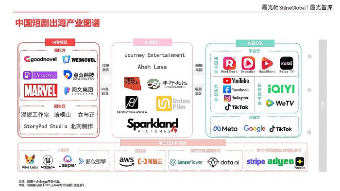 Ӱ������(li��n)��ϼ����l(f��)����2025�Ї�(gu��)�̄�������(b��o)�桷