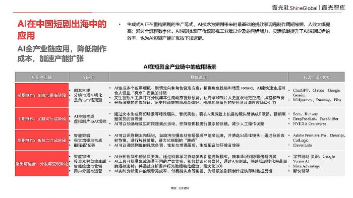 Ӱ������(li��n)��ϼ����l(f��)����2025�Ї�(gu��)�̄�������(b��o)�桷