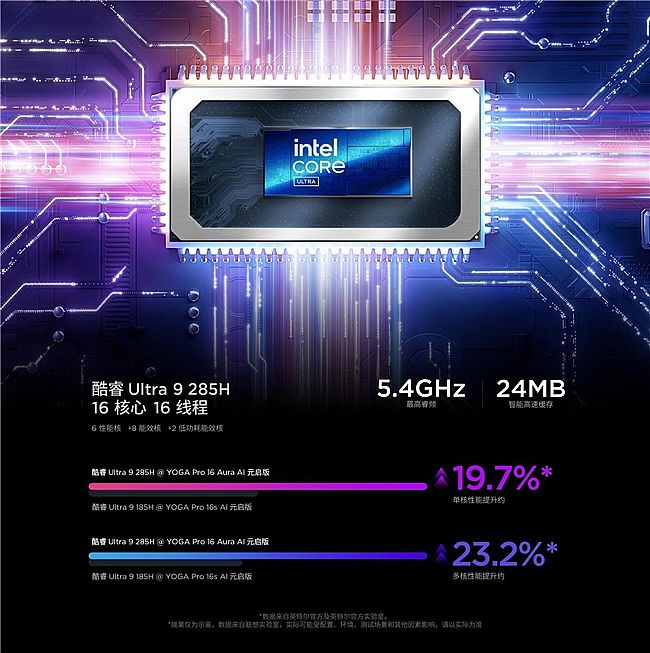 16ӢPӛЩ2025AI PCȽ
