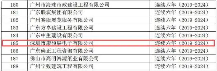 ���Tչ�B�m(x��)���꣨2019-2024���@�u(p��ng)���V�|ʡ�غ�ͬ��������I(y��)��