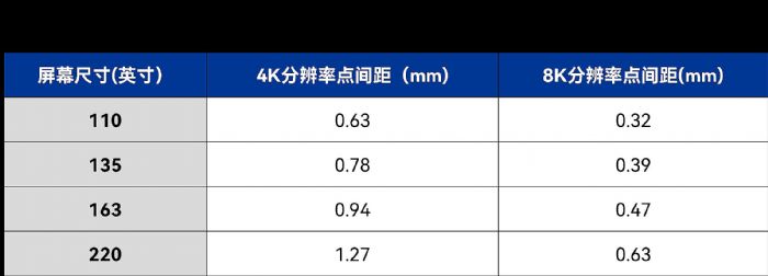 󎟣ЧƄLED΢g༼g(sh)l(f)չ