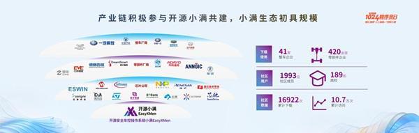 �_Դ܇�ò���ϵ�y(t��ng)�°�l(f��)��������������܇��ȫ��������˶�օ^(q��)��������(j��)