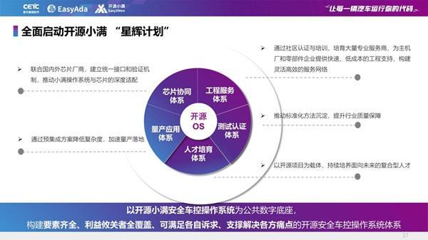 �_Դ܇�ò���ϵ�y(t��ng)�°�l(f��)��������������܇��ȫ��������˶�օ^(q��)��������(j��)