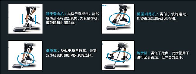 ęC(j)һȫS(q)ӣPrecor ش_AMT๦wmһwC(j)_Ӗ(xn)¼o(j)Ԫ