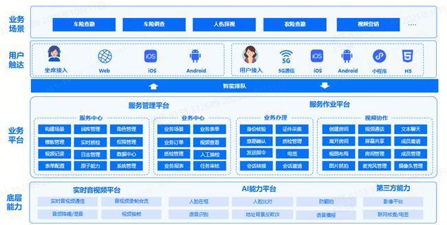 ü֣eЧP(gun)ƽ5Gҕlp׌(w)Ч50%