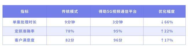 ü֣eЧP(gun)ƽ5Gҕlp׌(w)Ч50%