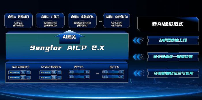 ����AI��ظ�����������ȫ�����ŷ�2025ȫ�°l(f��)��4��AI��Ʒ