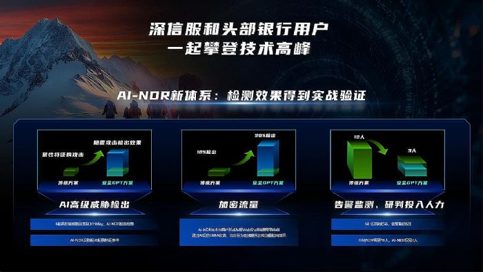 ����AI��ظ�����������ȫ�����ŷ�2025ȫ�°l(f��)��4��AI��Ʒ